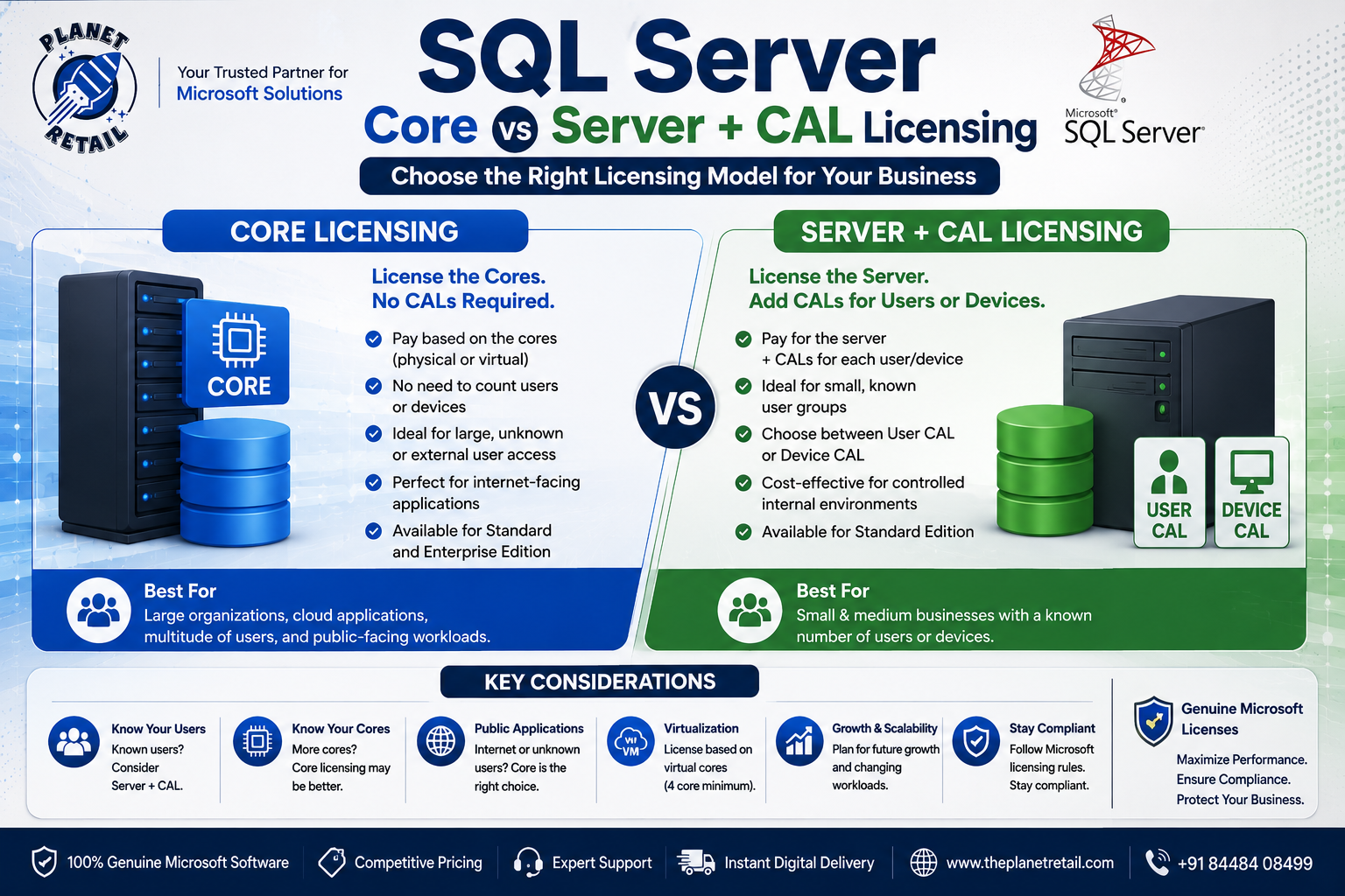 sql server license