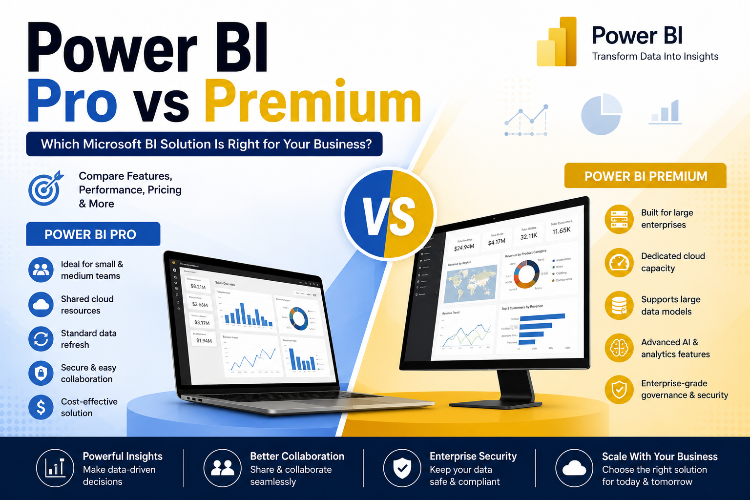 microsoft power bi