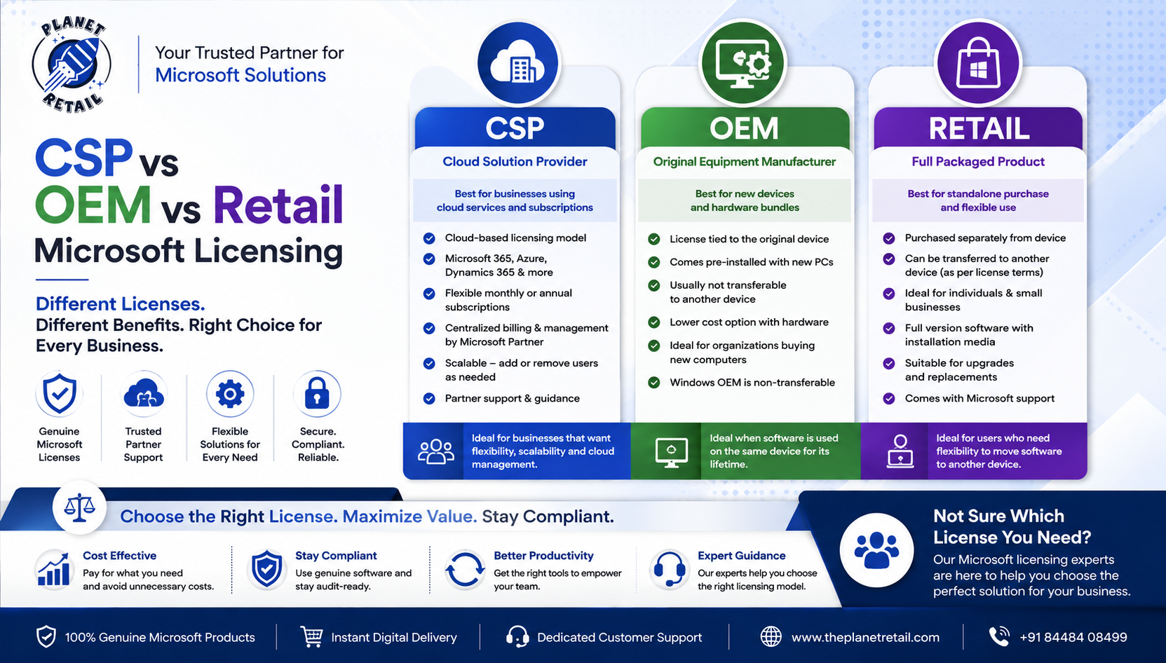 MS CSP OEM RETAIL